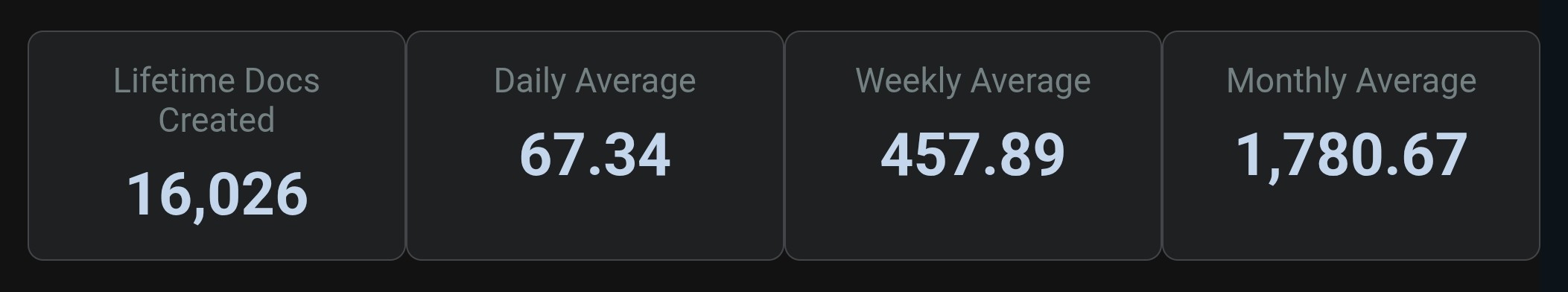TemplateWizard User Activity Data